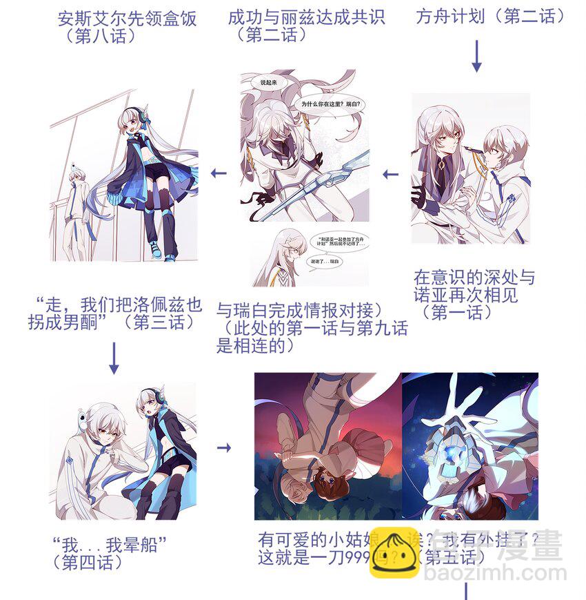 《False In The End》010 若我执迷不悟 第10页