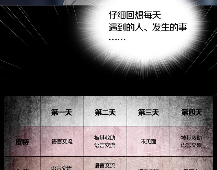 《环形公寓》第8章时间线 第35页