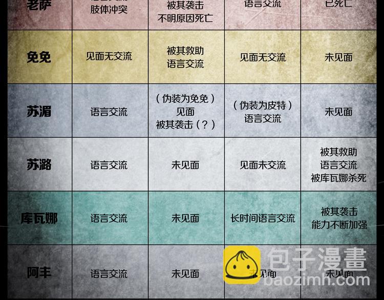 《环形公寓》第8章时间线 第36页