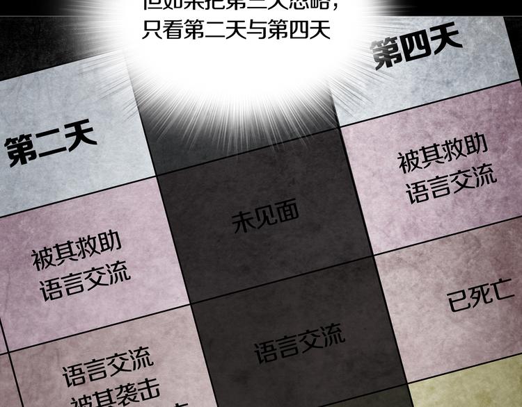 《环形公寓》第8章时间线 第39页