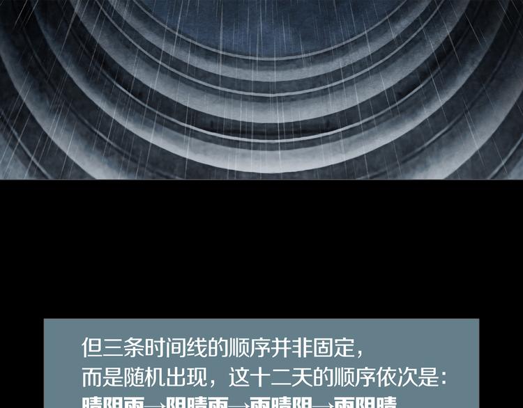 《环形公寓》第12章晴&阴&雨 第39页