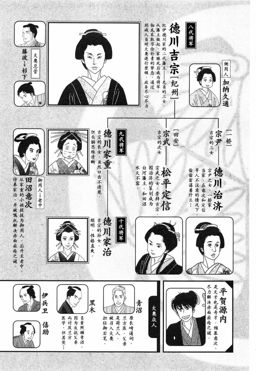 《大奥》40话 第6页