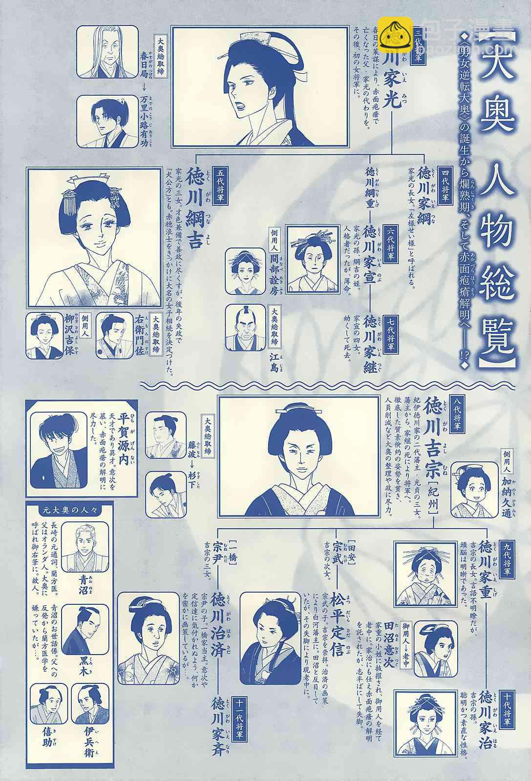 《大奥》44话 第2页