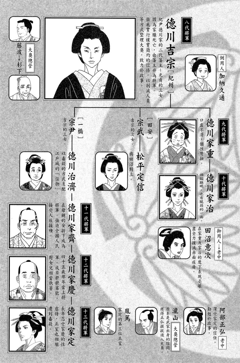 《大奥》第14卷 第8页