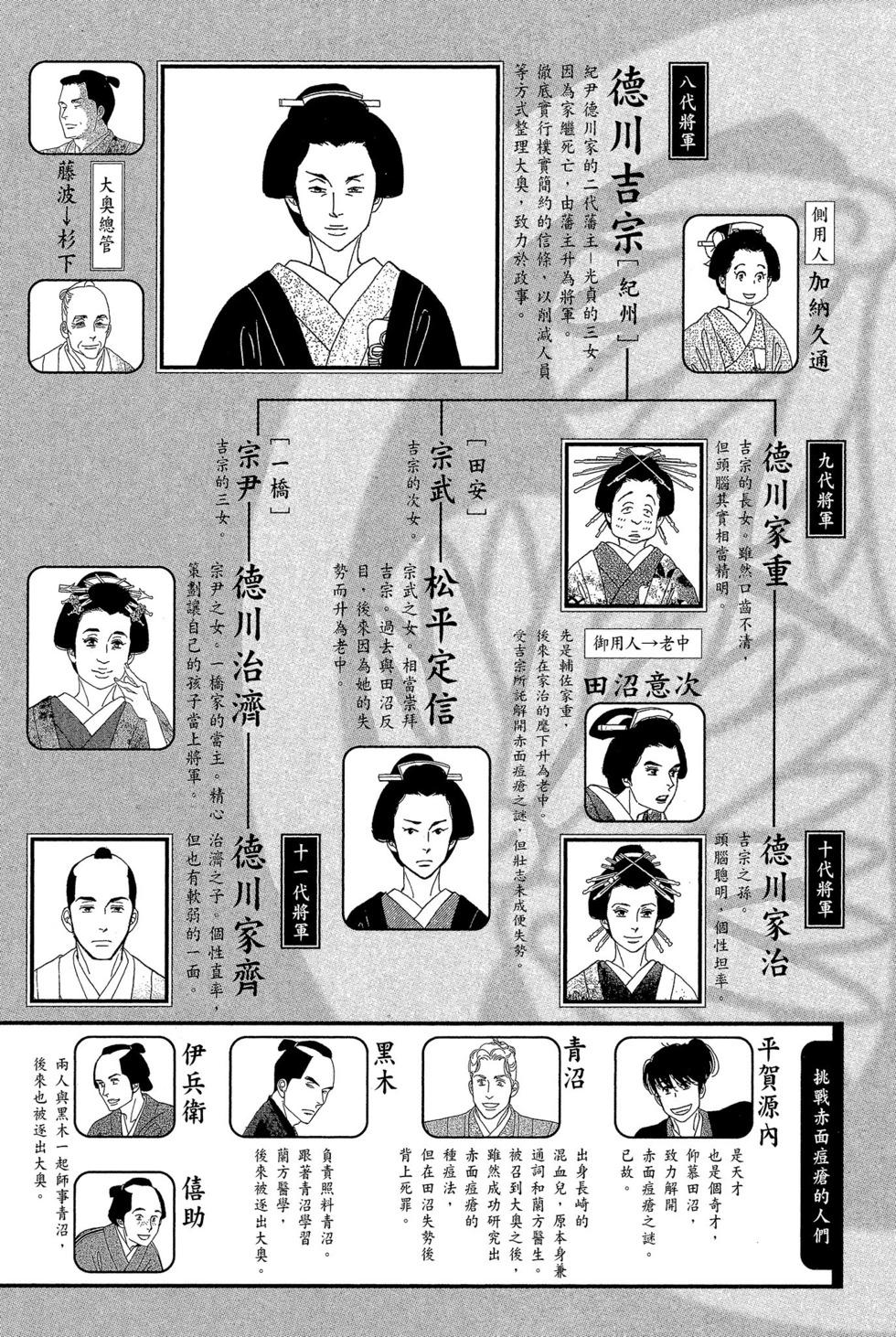 《大奥》第11卷 第8页