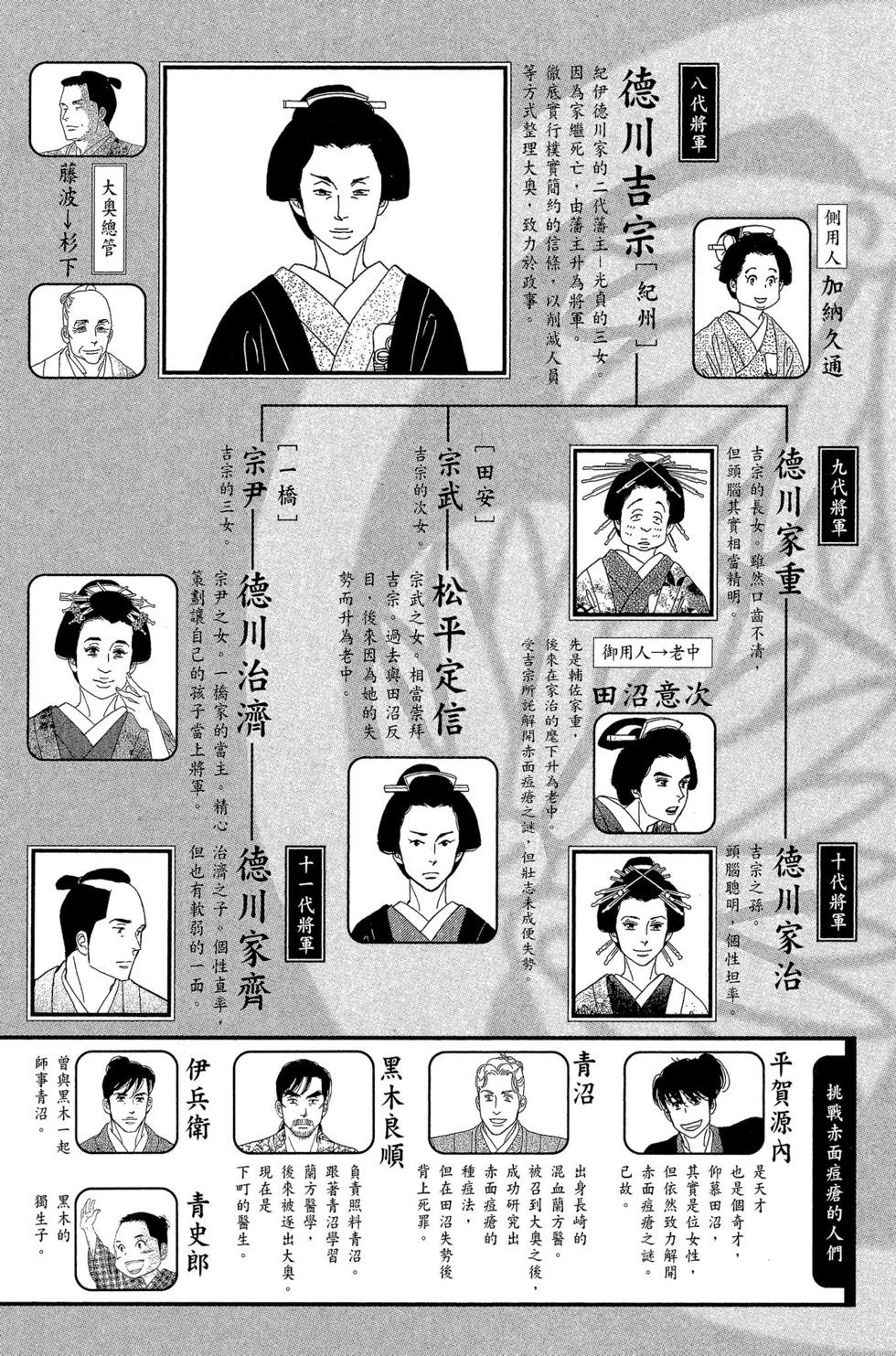 《大奥》第12卷 第8页