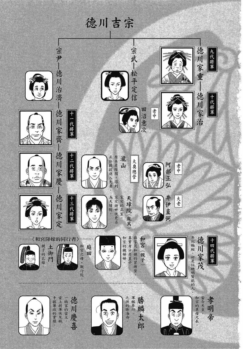 《大奥》第17卷 第5页
