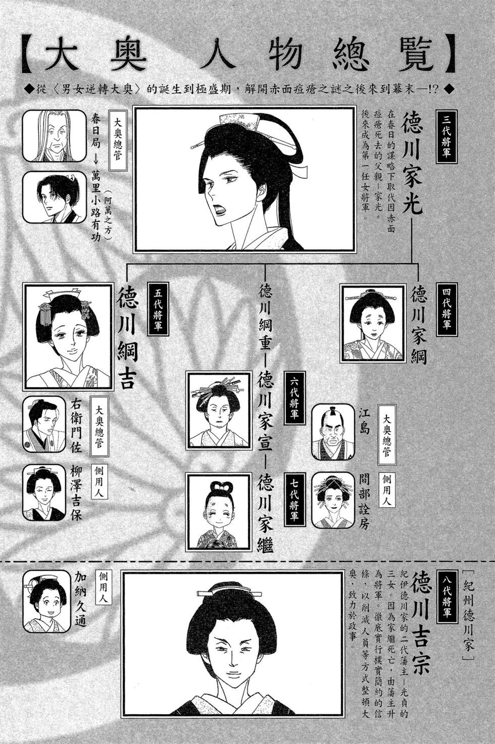《大奥》第15卷 第7页