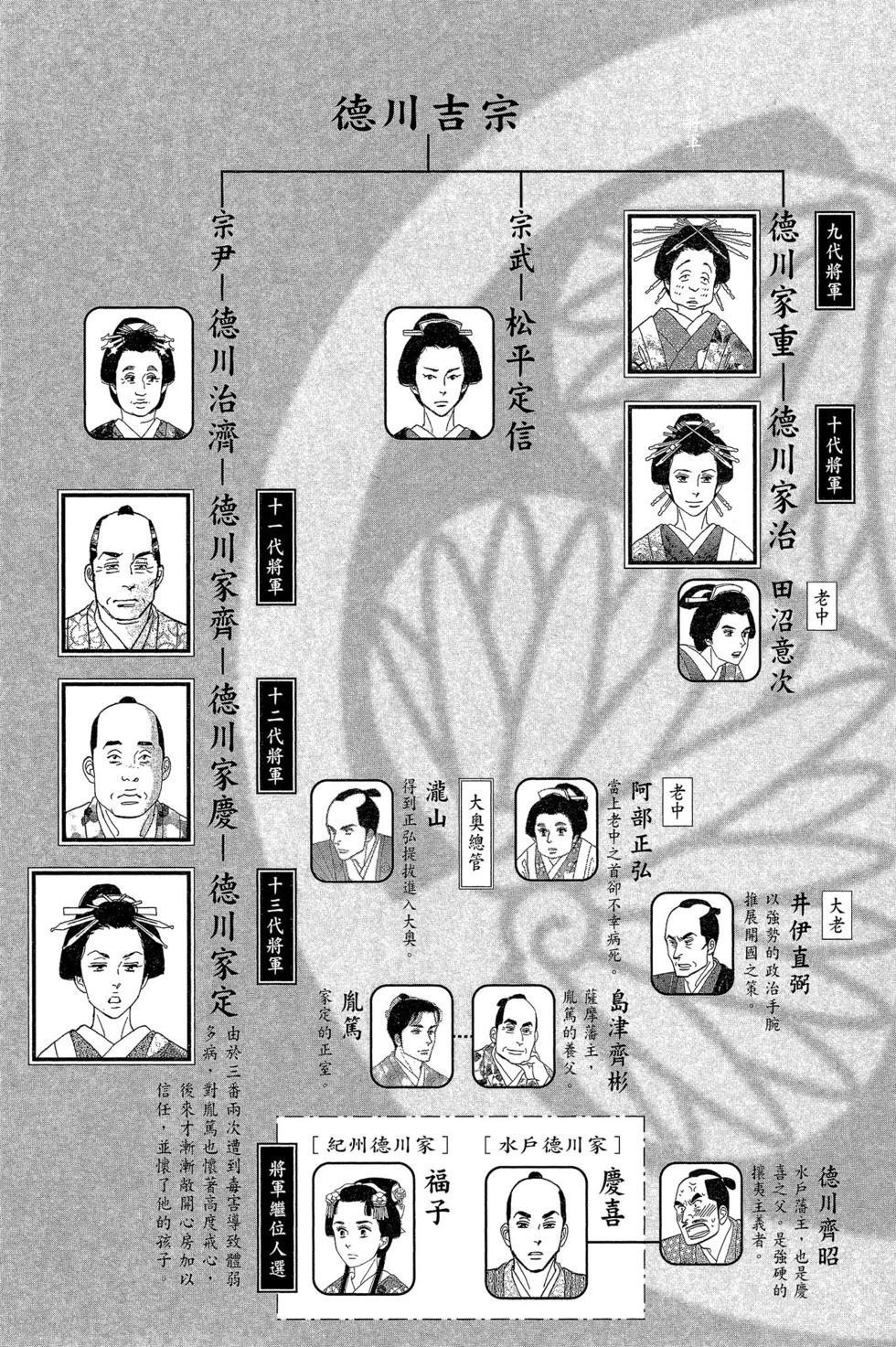 《大奥》第15卷 第8页