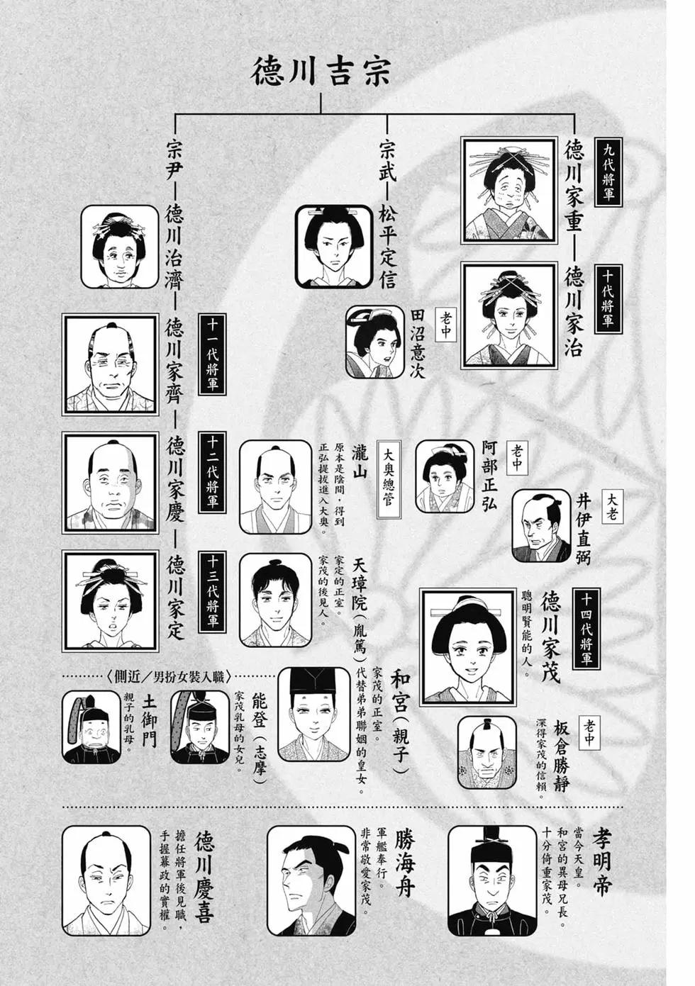 《大奥》第18卷 第7页