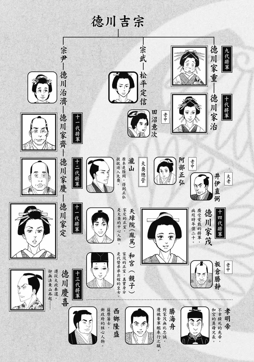 《大奥》第19卷 第5页