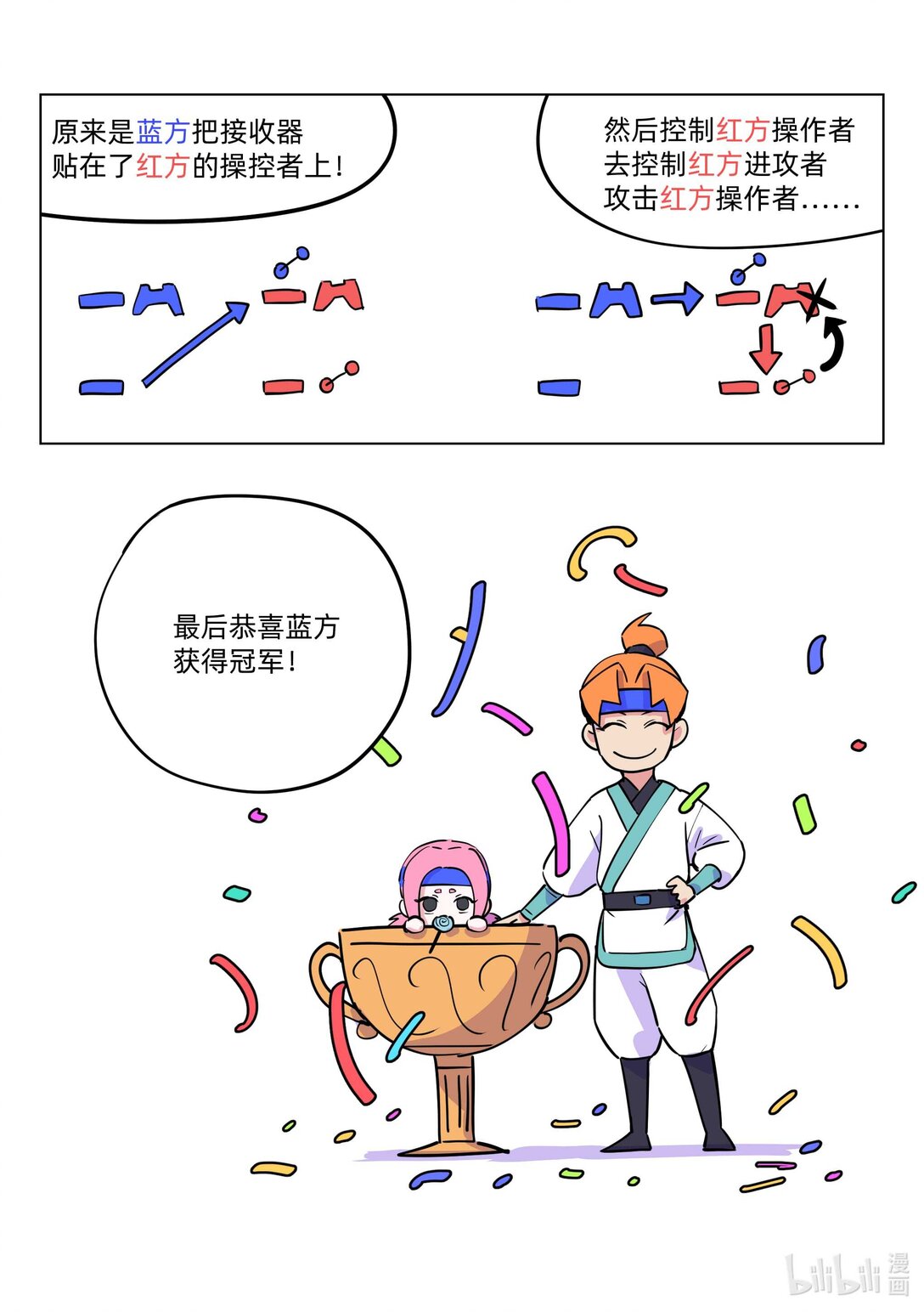 《百业馆》011 游戏机2 第10页