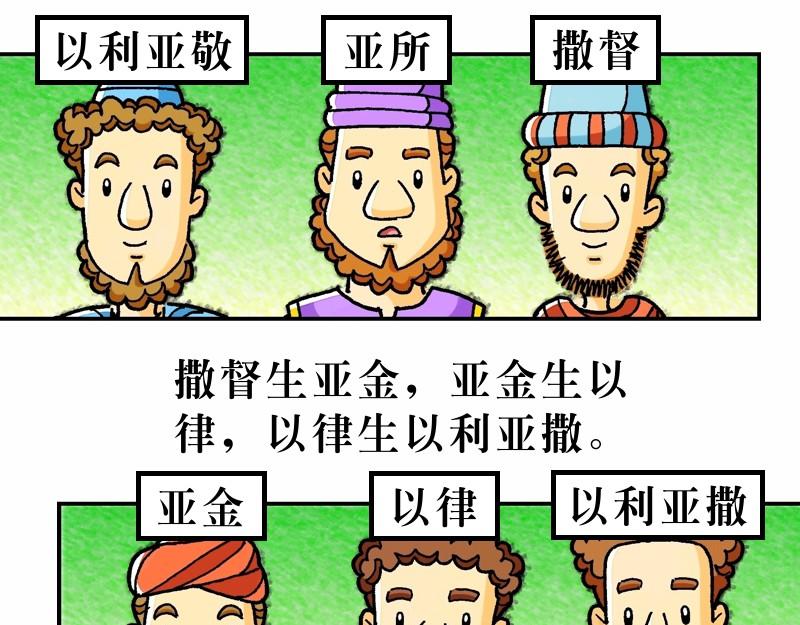 《漫画马太福音》第01章耶稣基督的降生 第19页