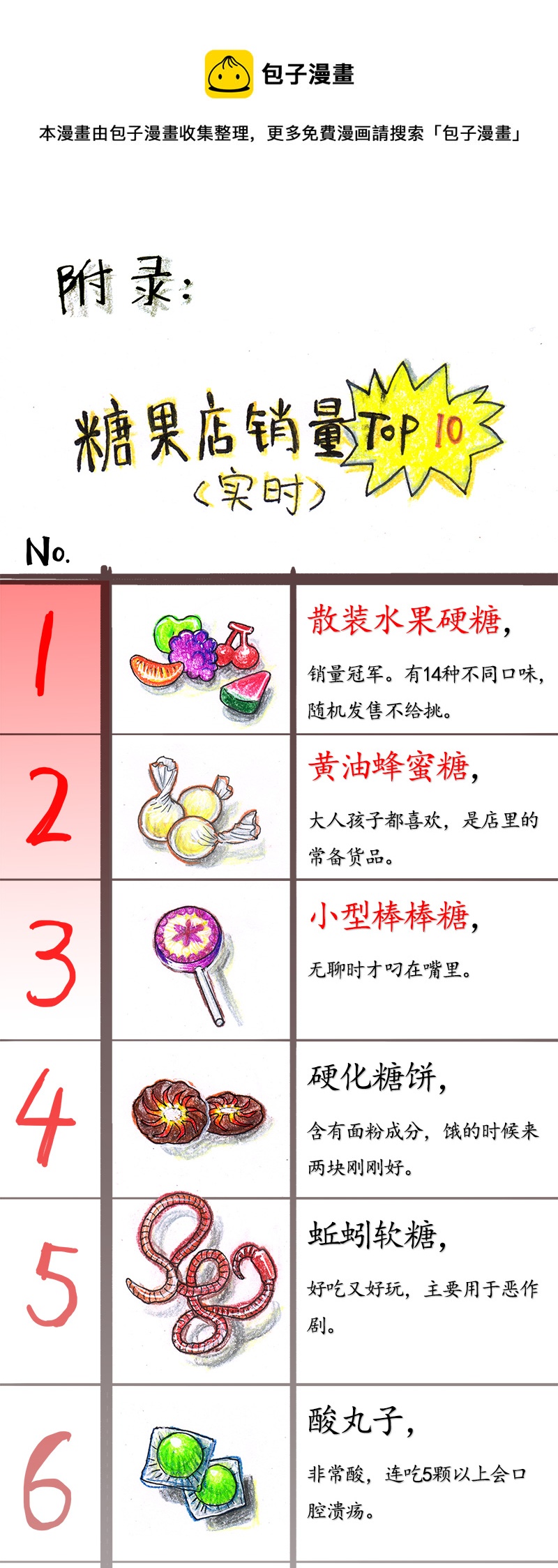 《糖果法师》10 野餐II 第41页