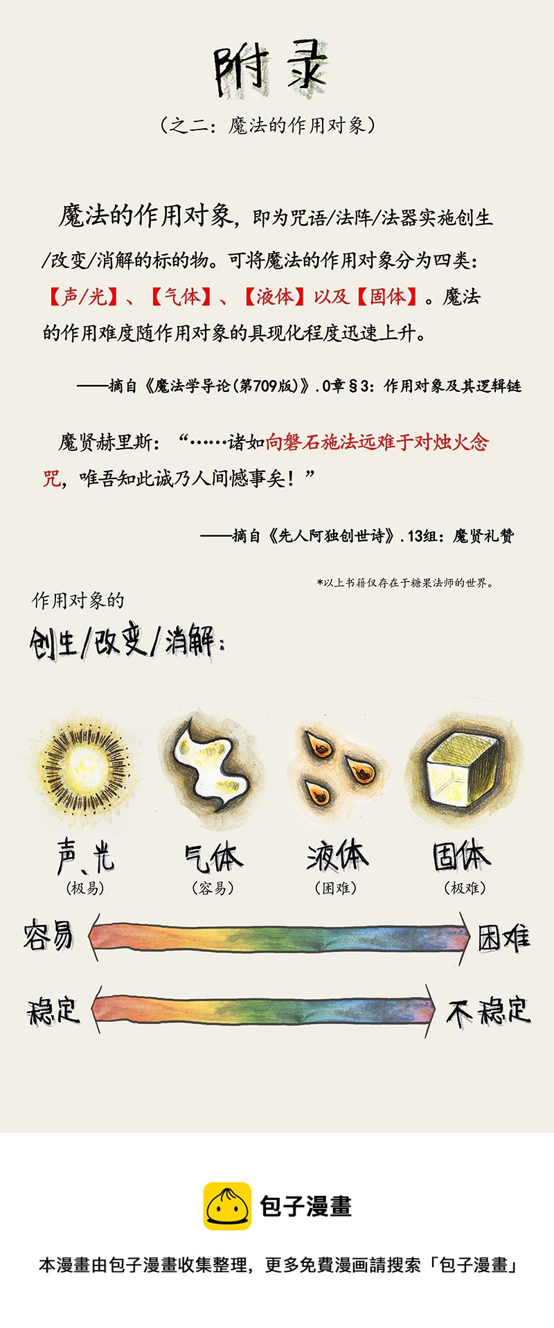 《糖果法师》14 地下图书馆I 第35页