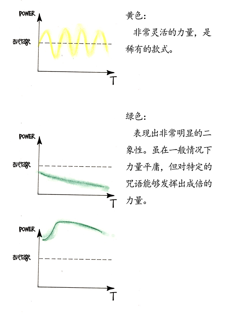 《糖果法师》23 觅春之日I 第40页