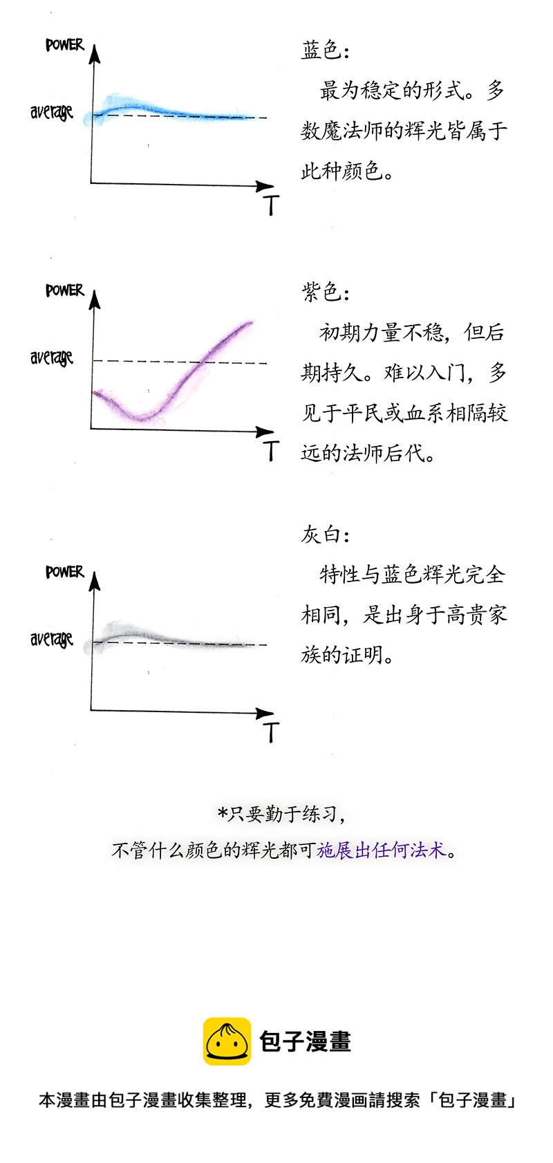 《糖果法师》23 觅春之日I 第41页