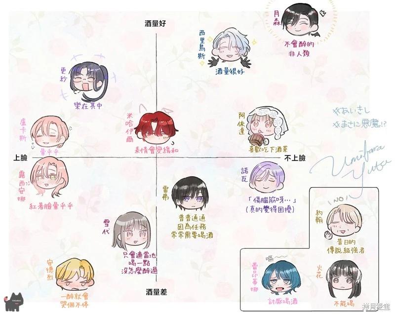 《骑士公爵爱意深重，想要索取放逐千金的一切。》前18话推特杂图 第9页