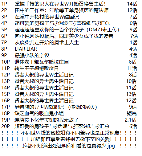 《绿茶汉化组的蜜蜂姐那点事》第20回 第2页