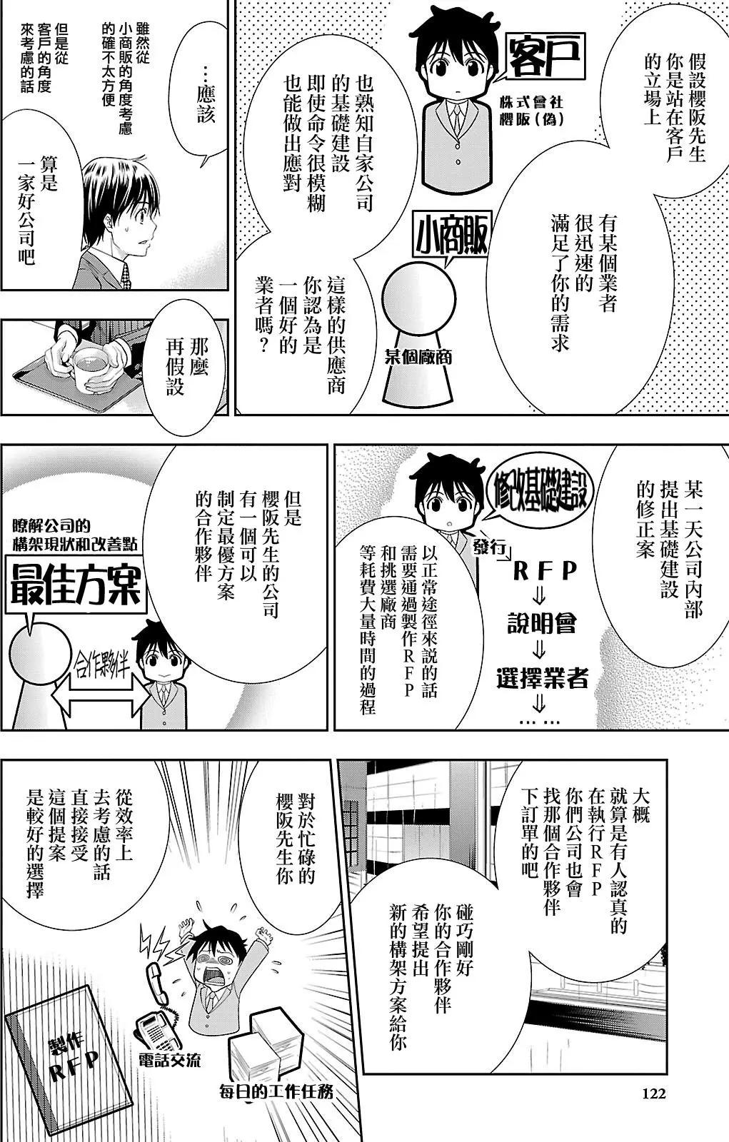 《奋斗吧！系统工程师》第24回 第8页