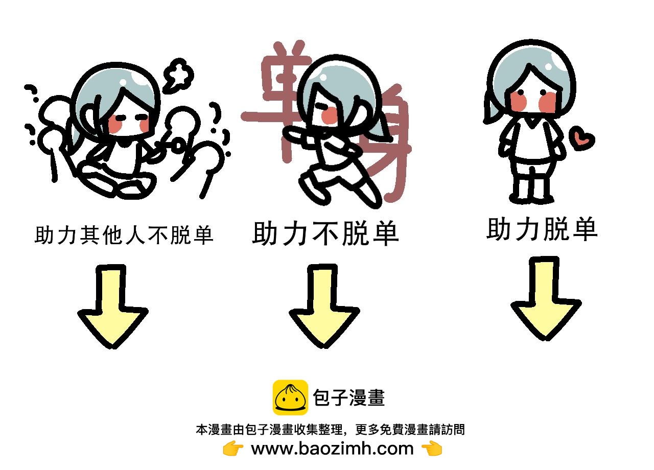 《单身大学》网恋…大失败！！！ 第16页