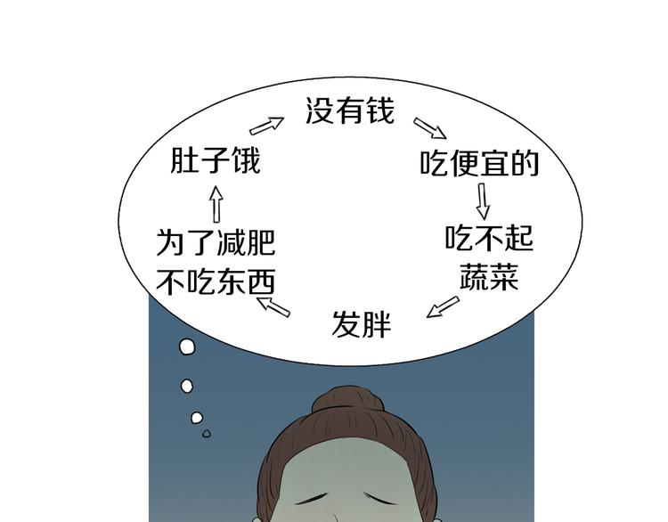 《治愈餐桌》第27话 素汉堡 第4页