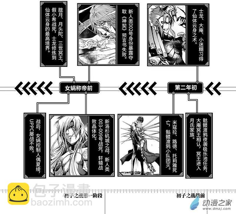 《神契黎殇篇》时间线 第10页