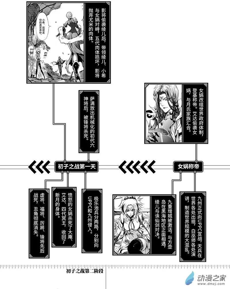 《神契黎殇篇》时间线 第11页