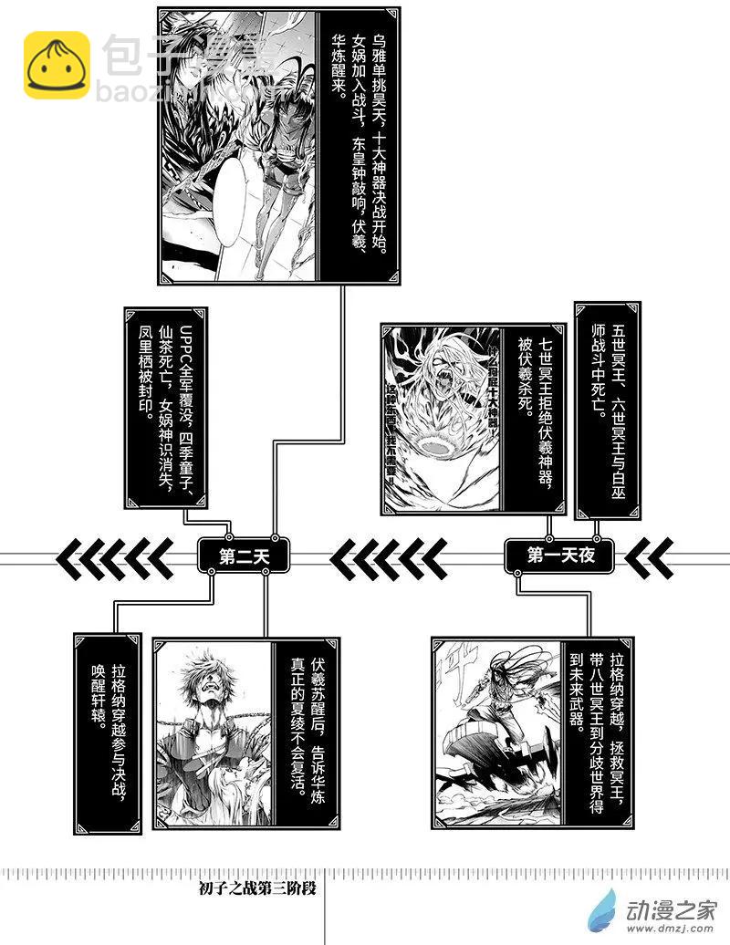《神契黎殇篇》时间线 第12页