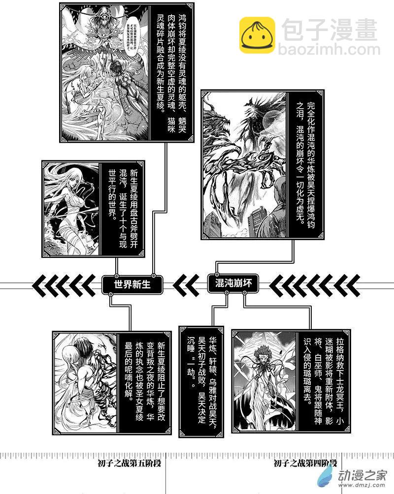 《神契黎殇篇》时间线 第13页