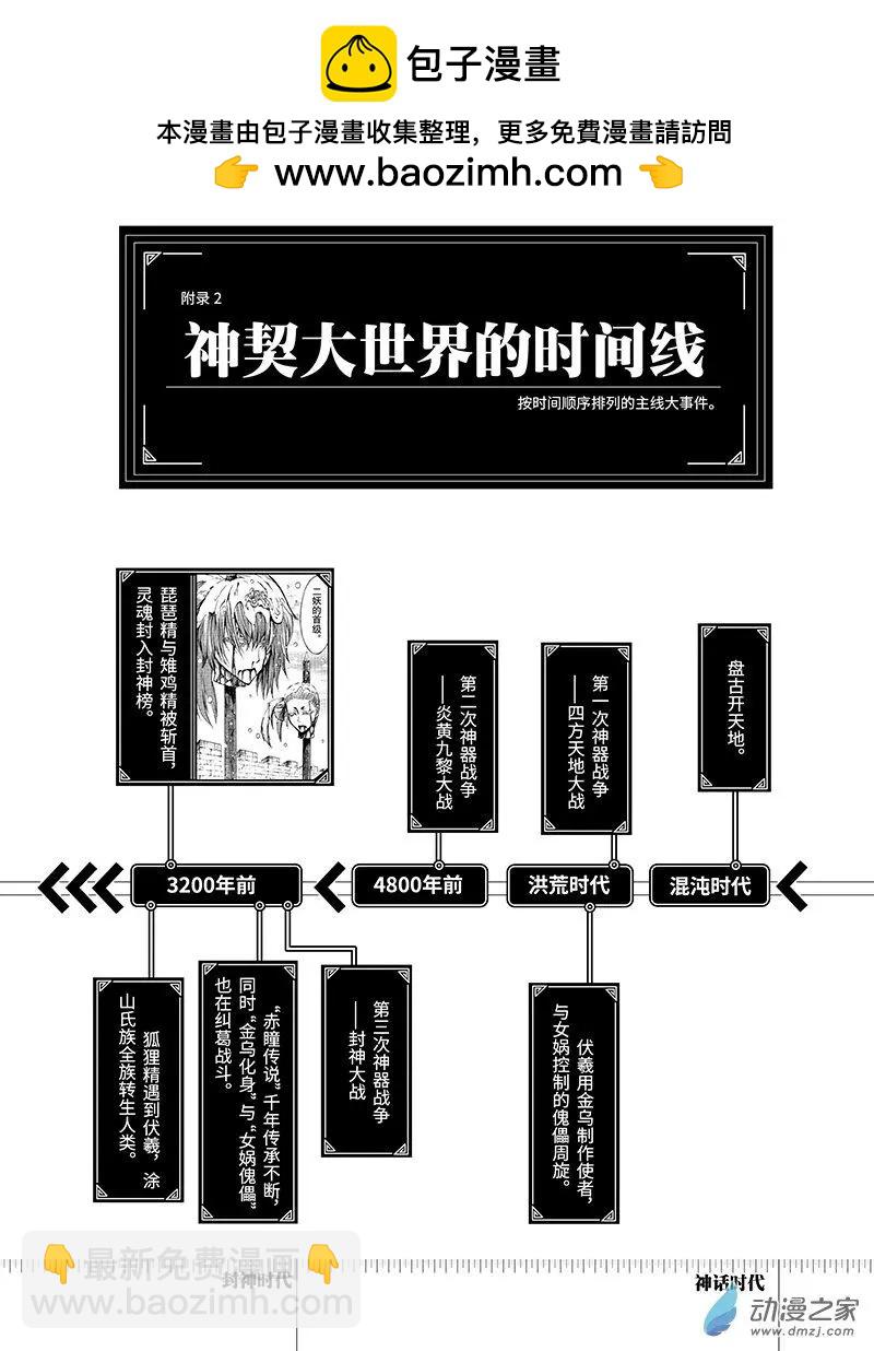 《神契黎殇篇》时间线 第2页