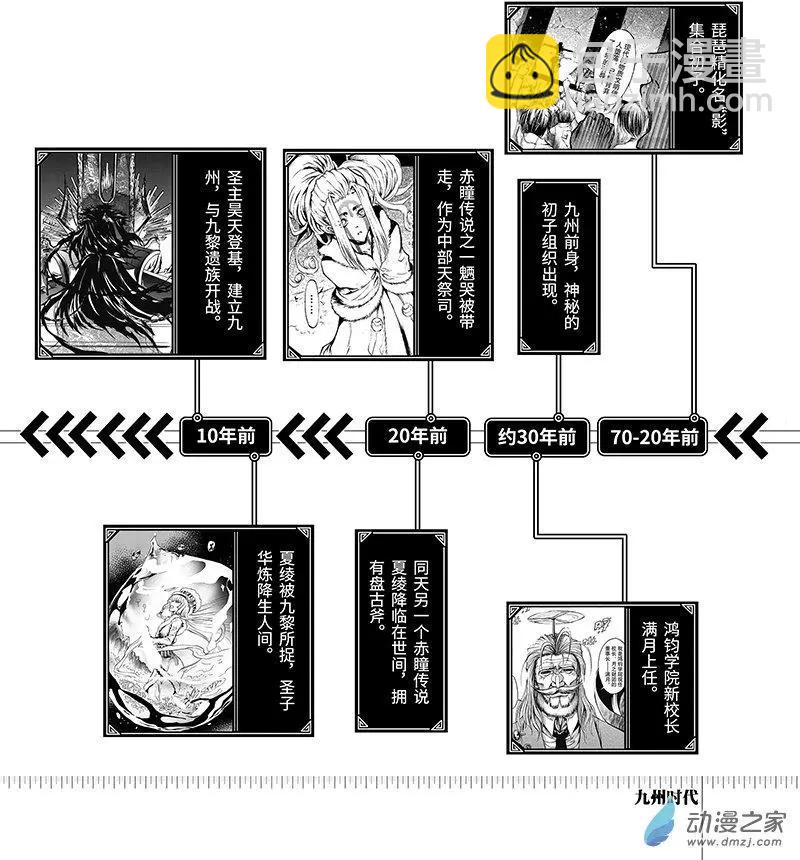 《神契黎殇篇》时间线 第4页