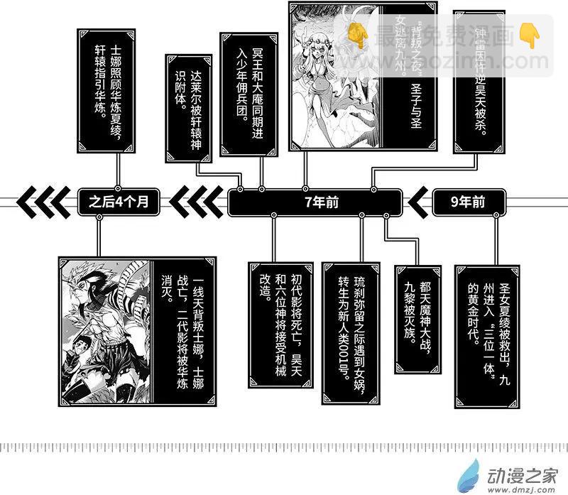 《神契黎殇篇》时间线 第5页