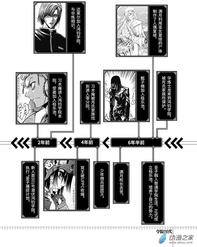 《神契黎殇篇》时间线 第6页