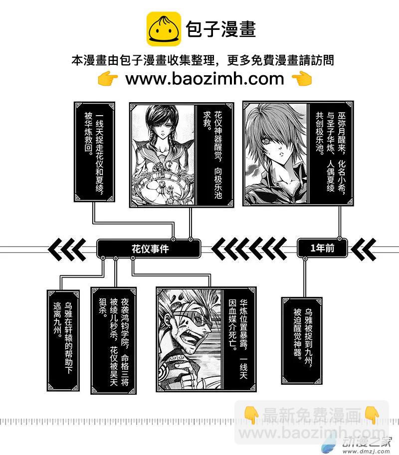 《神契黎殇篇》时间线 第7页