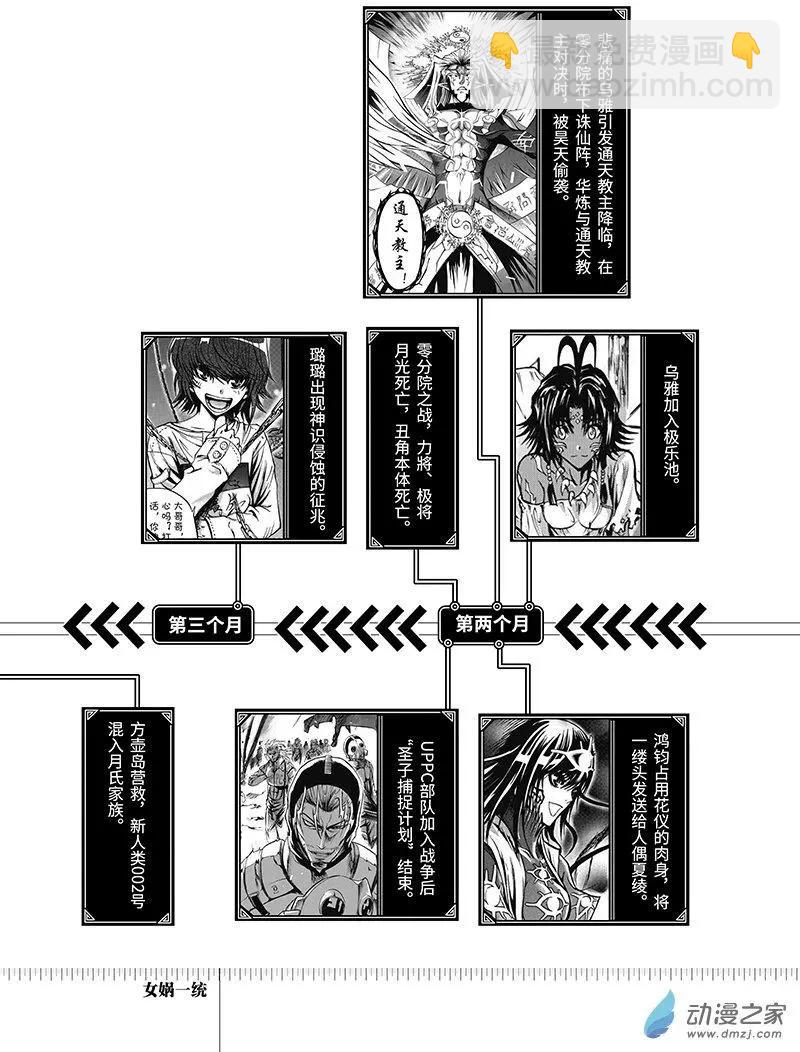 《神契黎殇篇》时间线 第8页
