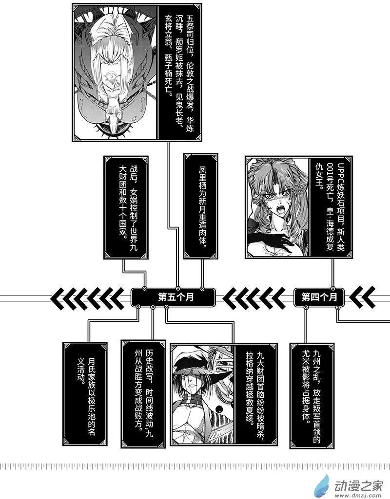 《神契黎殇篇》时间线 第9页