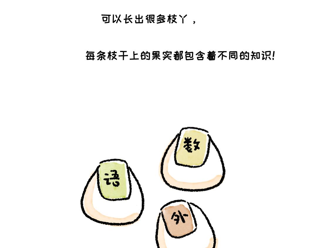 《一个人的小确幸》一起来种树 第9页