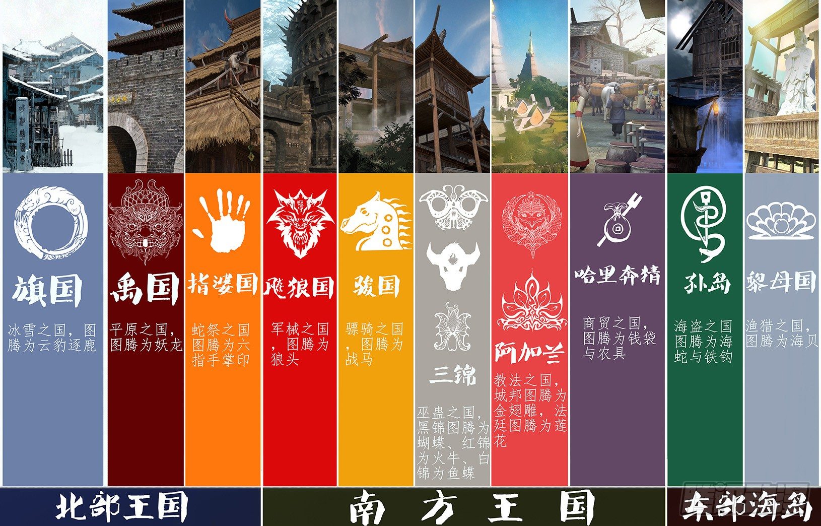 《神道问卜》太古大陆地图 第1页