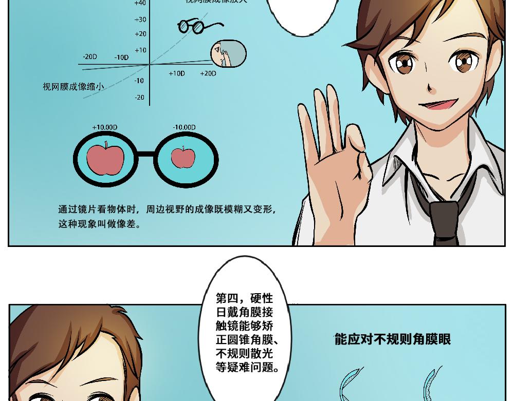 《漫话隐形眼镜》你了解隐形眼镜吗？ 第29页