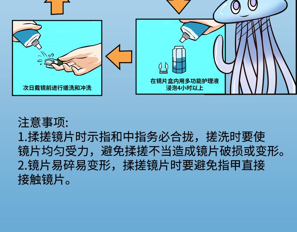 《漫话隐形眼镜》配戴隐形眼镜有哪些注意事项？ 第14页