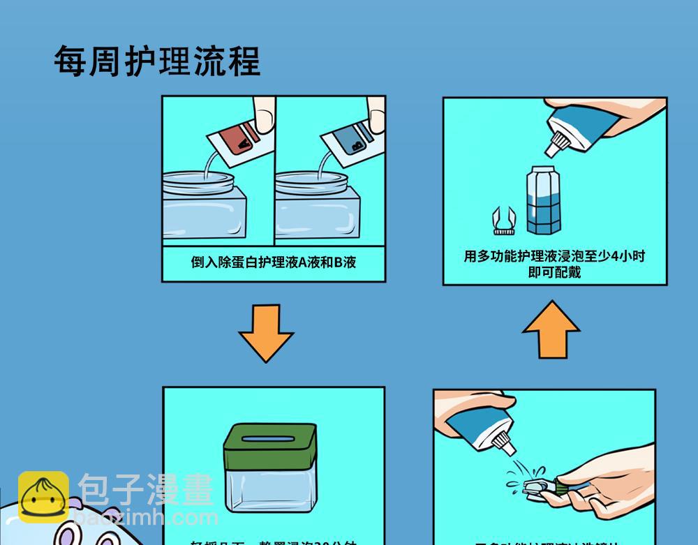 《漫话隐形眼镜》配戴隐形眼镜有哪些注意事项？ 第15页