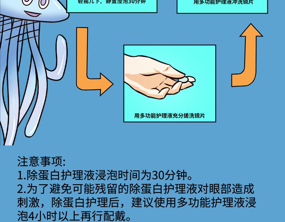 《漫话隐形眼镜》配戴隐形眼镜有哪些注意事项？ 第16页