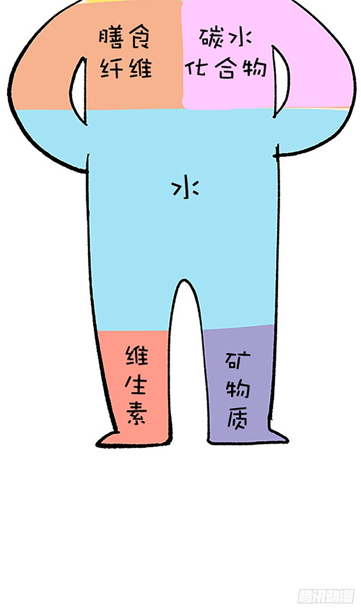 《飞仙学园非仙少女》肉！肉！肉！ 第12页