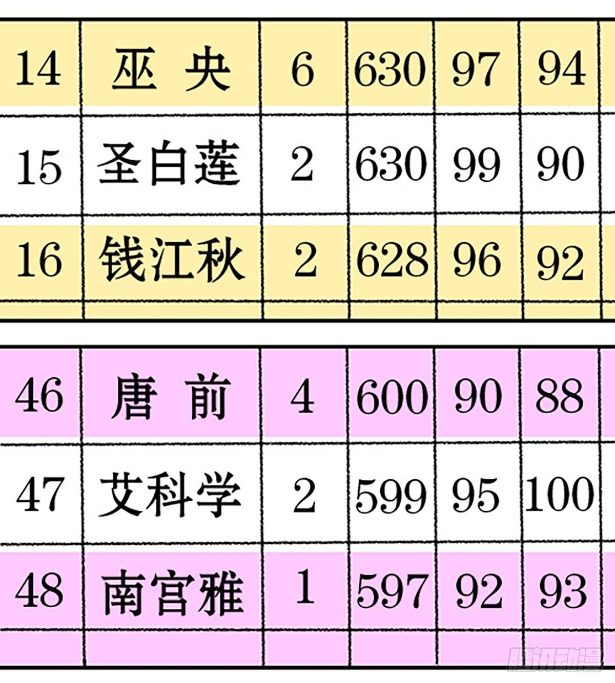 《飞仙学园非仙少女》决战期中考 第23页