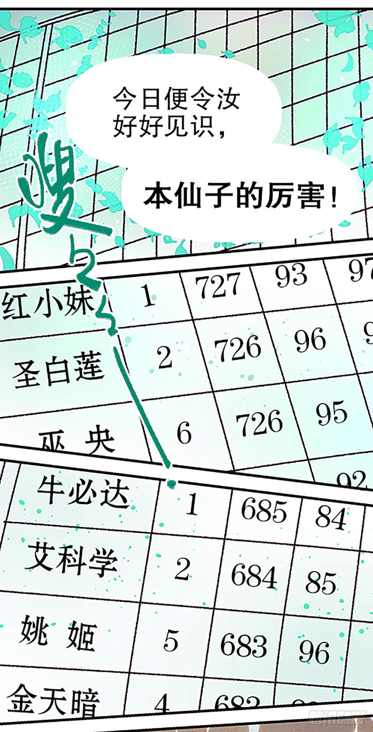《飞仙学园非仙少女》有失必有得 第43页