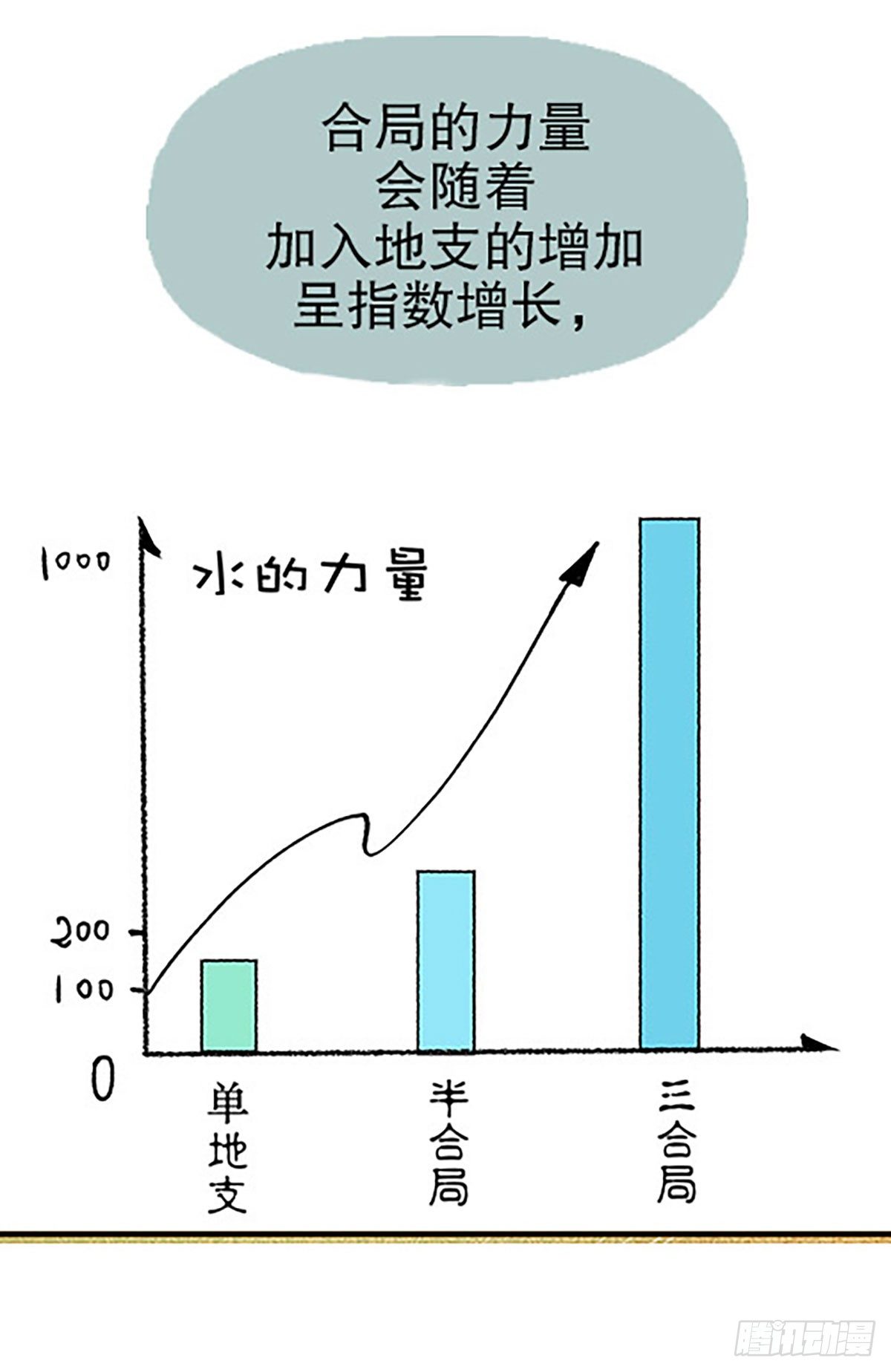 《飞仙学园非仙少女》三人合局 第45页