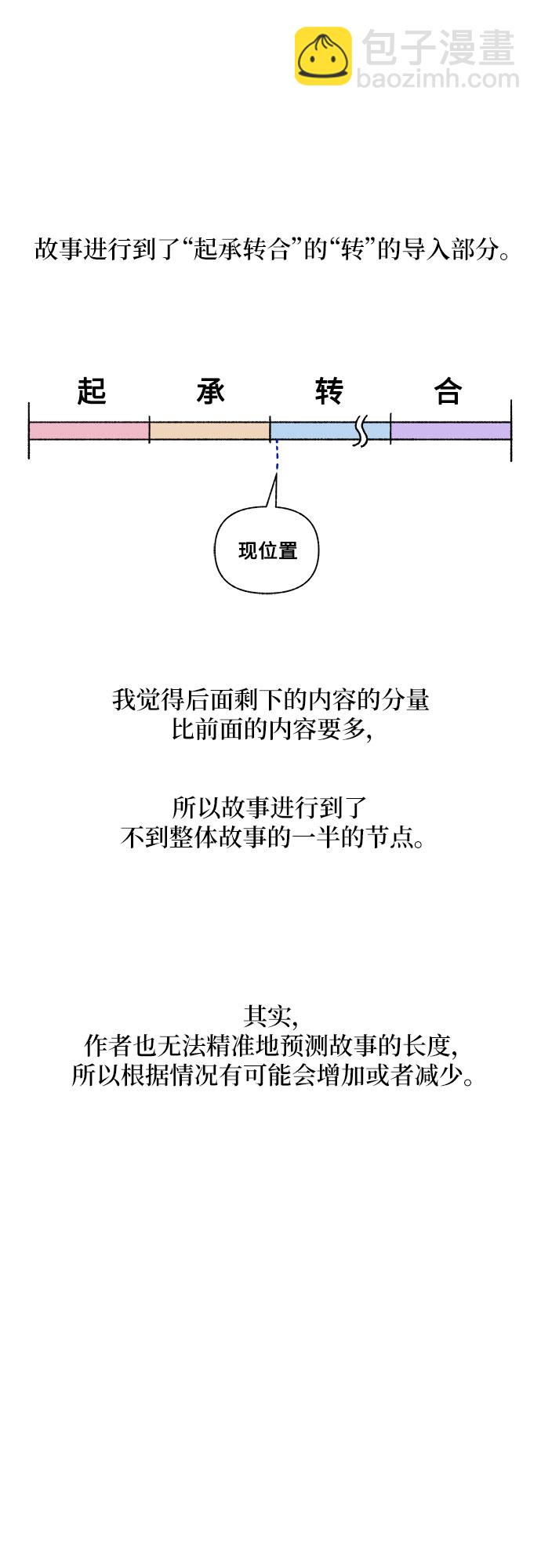 《拥有龙之心的少女》【免费】第一季后记 第3页