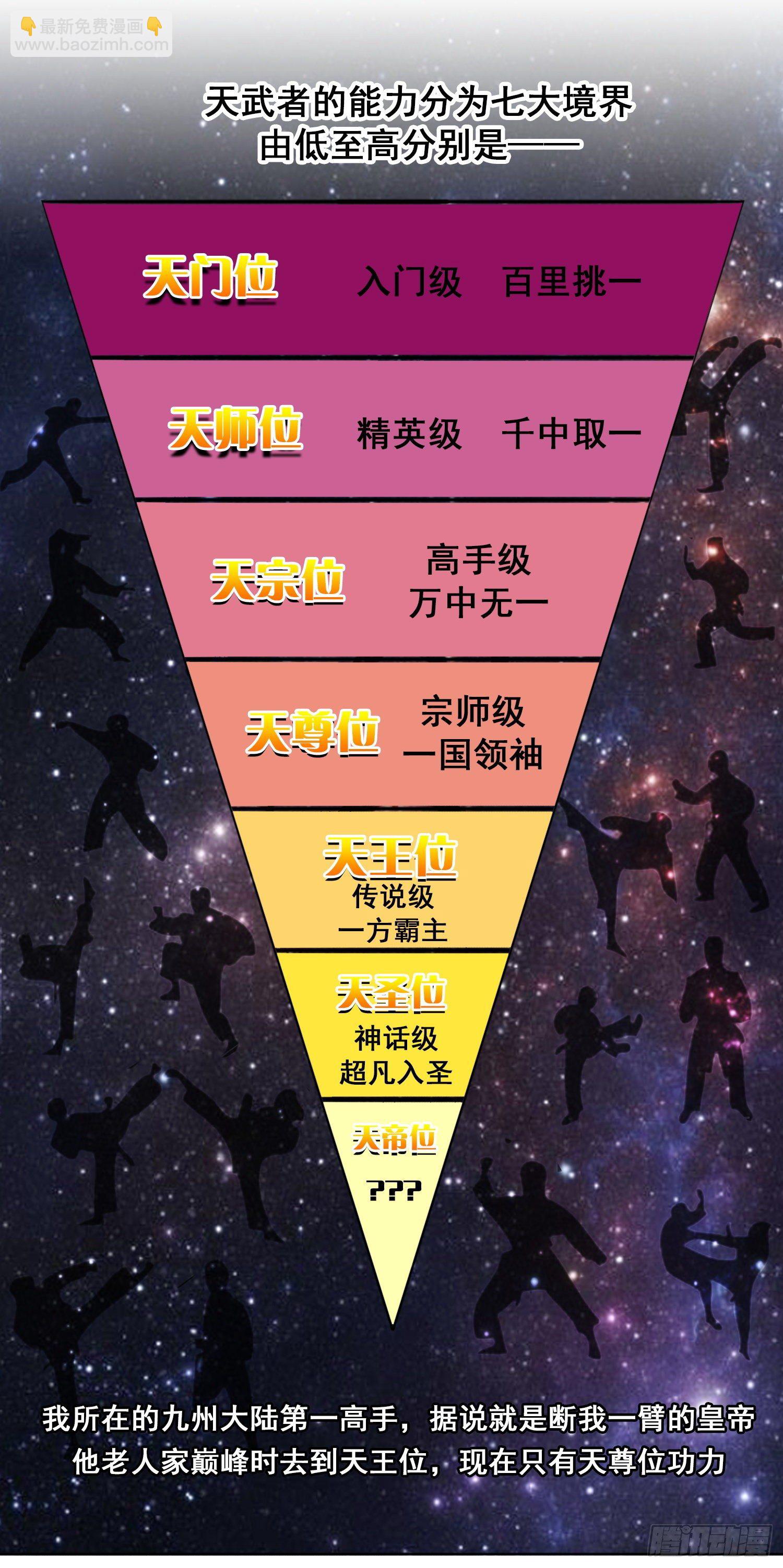 《天国霸主》天石与天武 第13页