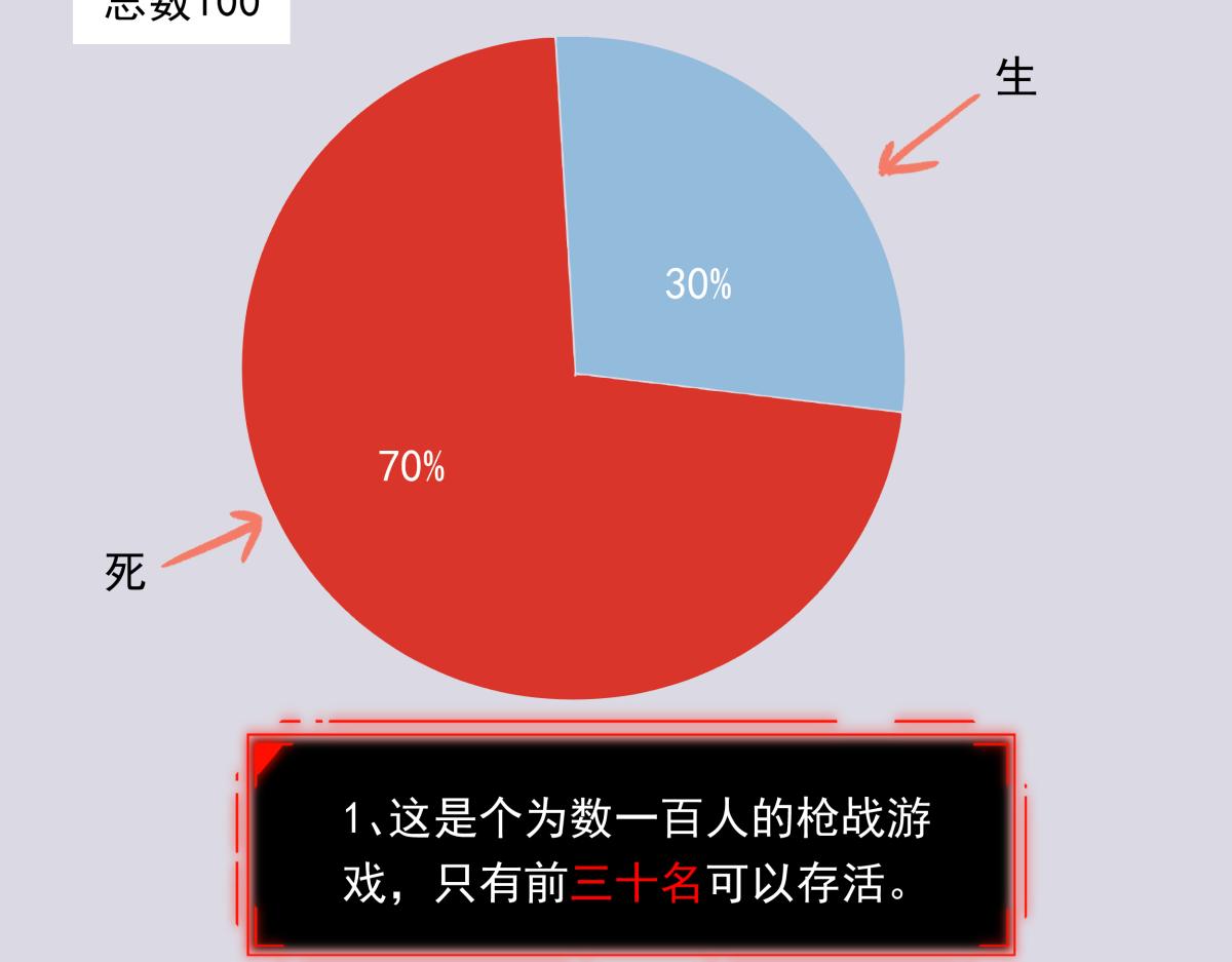 《迷亡游戏》第七话 刺激战场 第24页